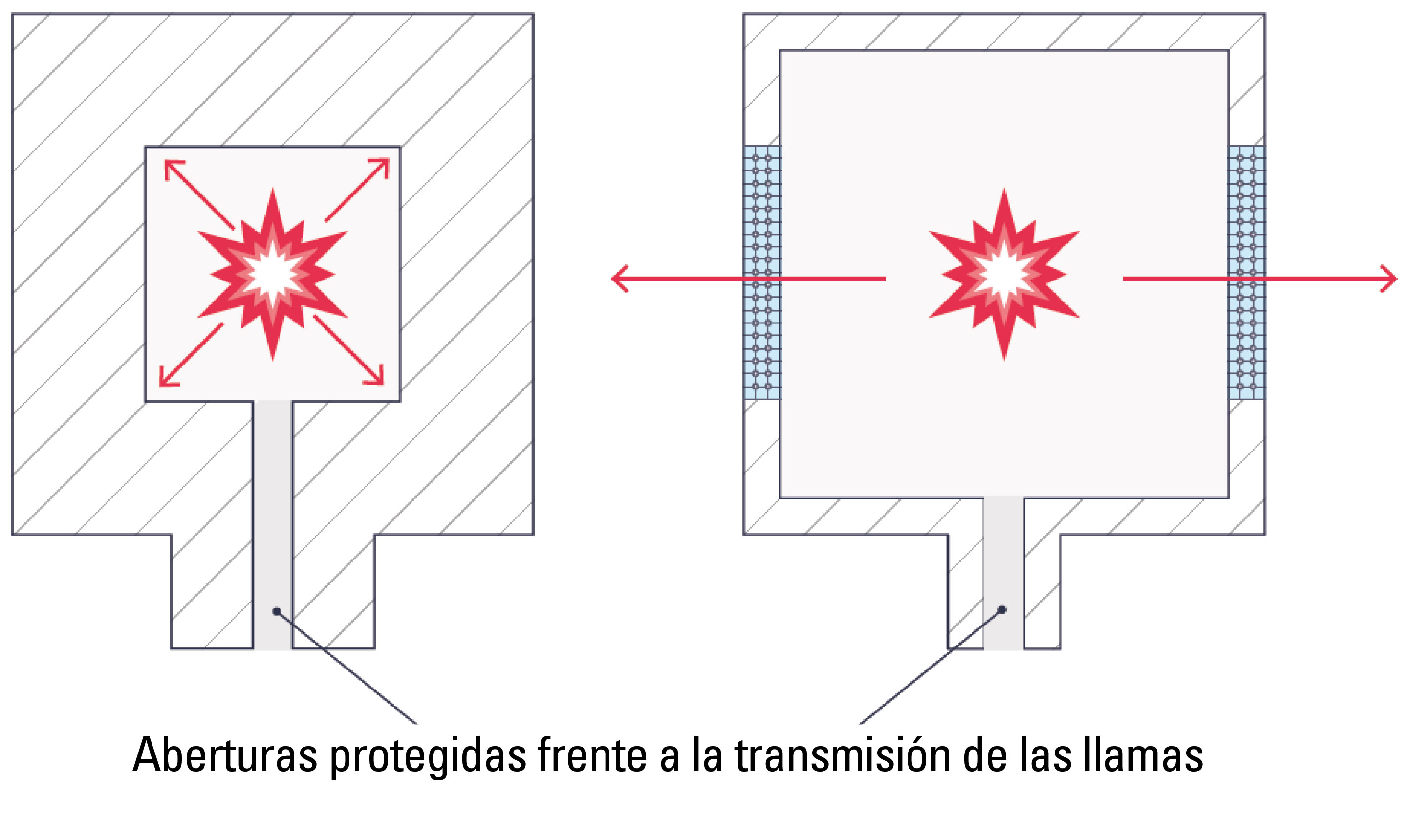 Ex Expressure - Columna a Prueba de Incendios R. STAHL Ex Expressure - Columna a Prueba de Incendios R. STAHL
